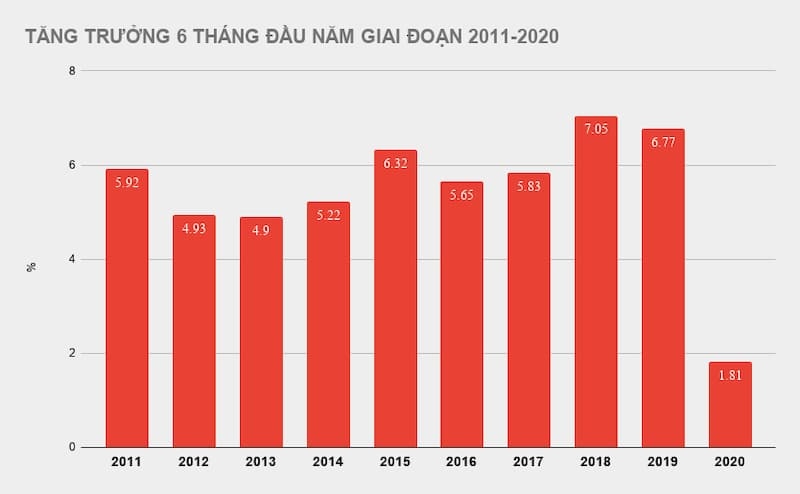 Đề xuất gói cứu trợ kinh tế thứ 2 và luật tình huống khẩn cấp