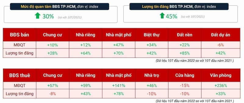 Loại Hình BĐS Nào Đang Được “Săn Tìm” Khi Dòng Tiền Khó?